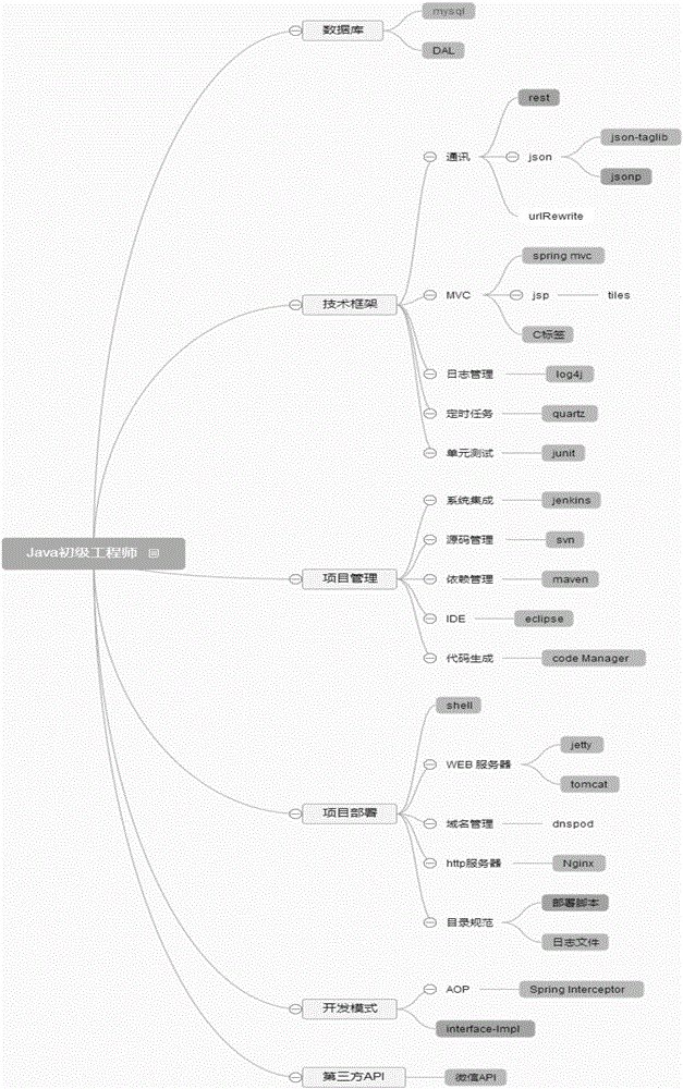 Automatic teaching method and automatic teaching platform based on task allocation