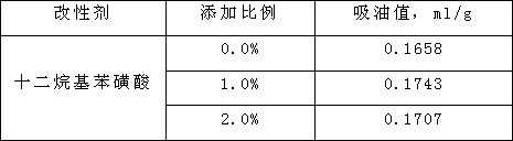 Negative electrode paste performance improvement method