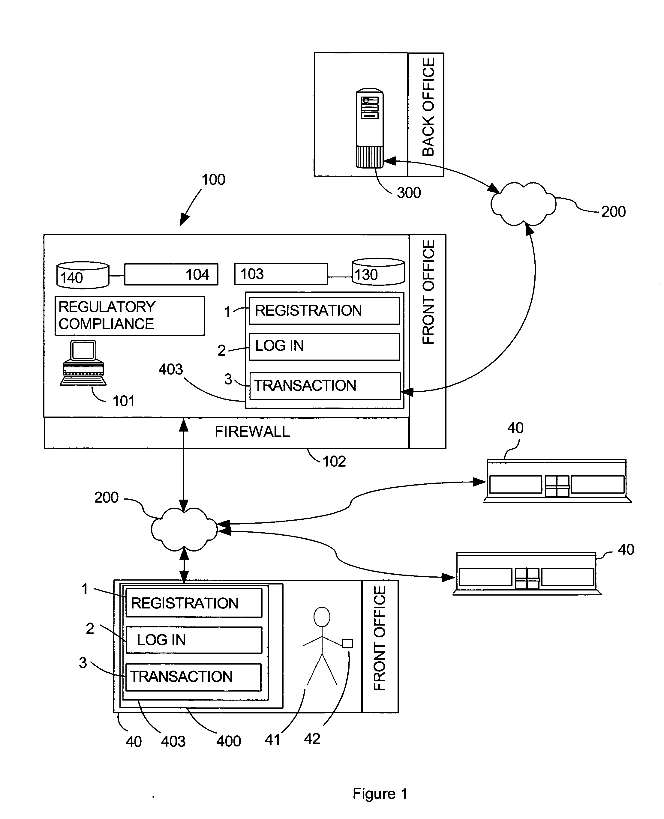 Distributed system for securities transactions