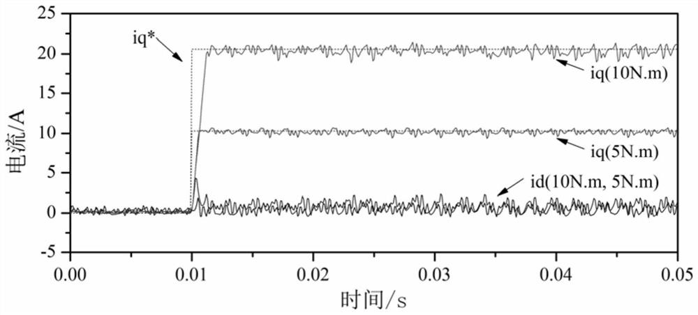 Model-free current predictive control method and control system for smpmsm drive system based on online optimization of inverter reference voltage vector