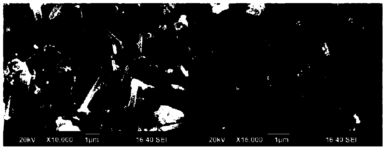 Modification and modification method of ceramic membrane and modified ceramic membrane