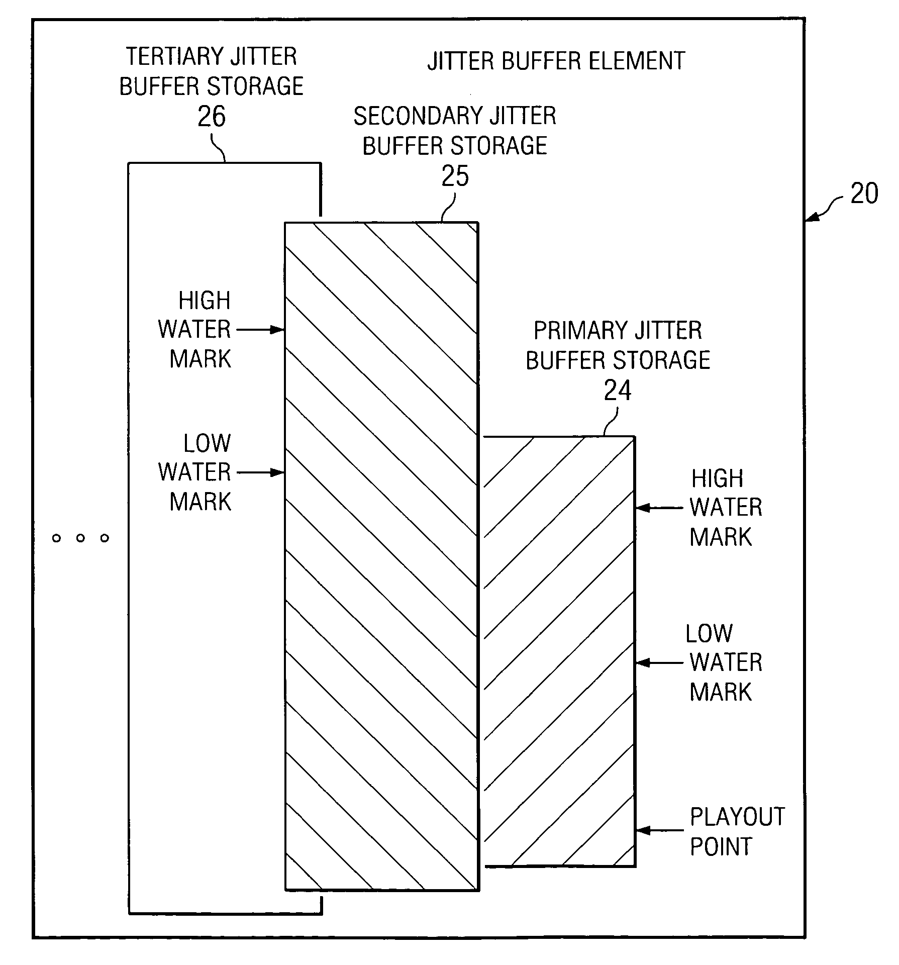 System and method for implementing a demand paging jitter buffer algorithm