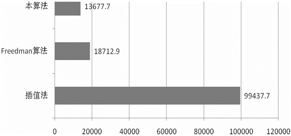 A Method of Enhancing Image Resolution Using Convolution Filtering and Antialiasing Analysis