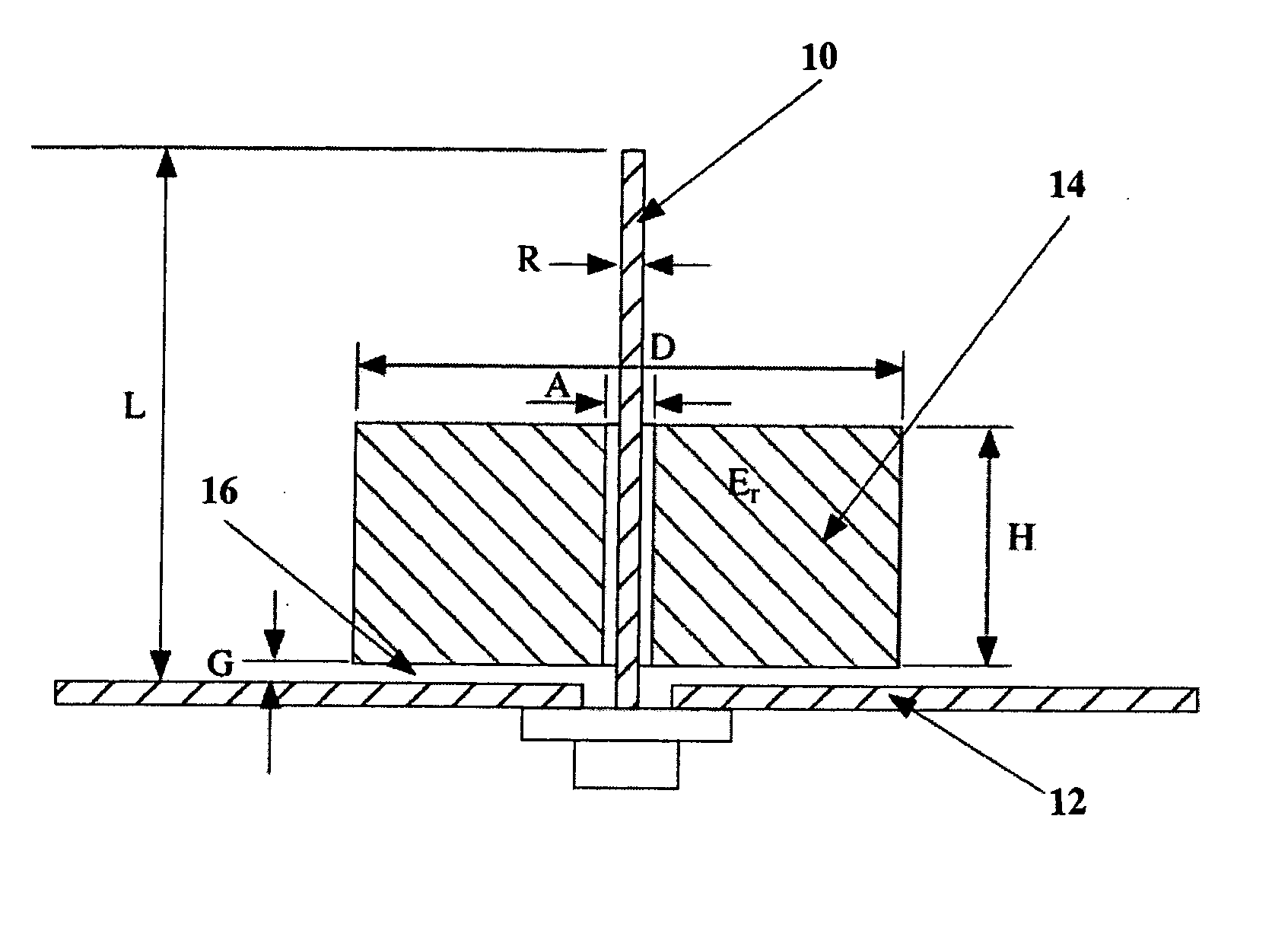 Ultra wideband antenna