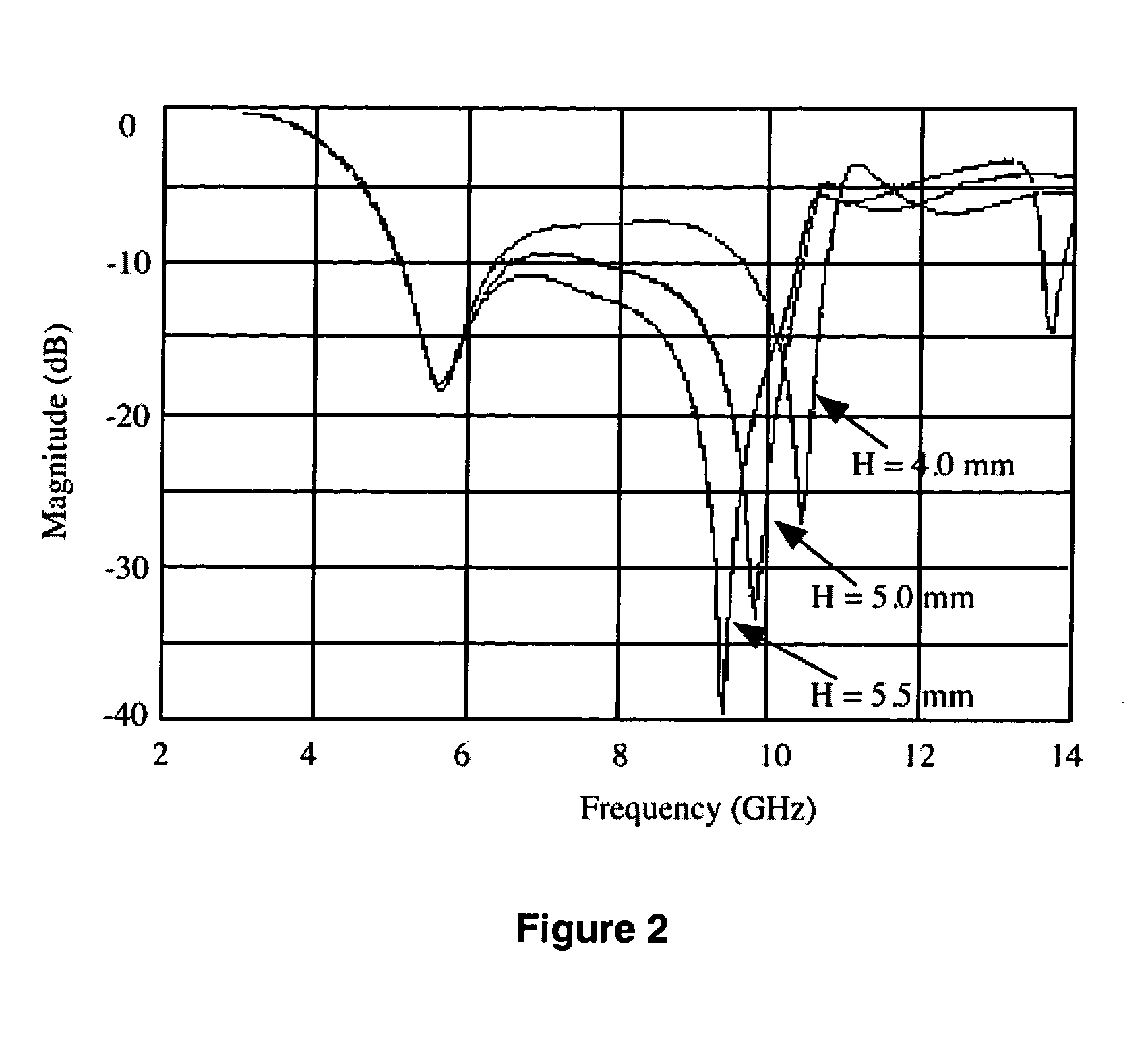 Ultra wideband antenna