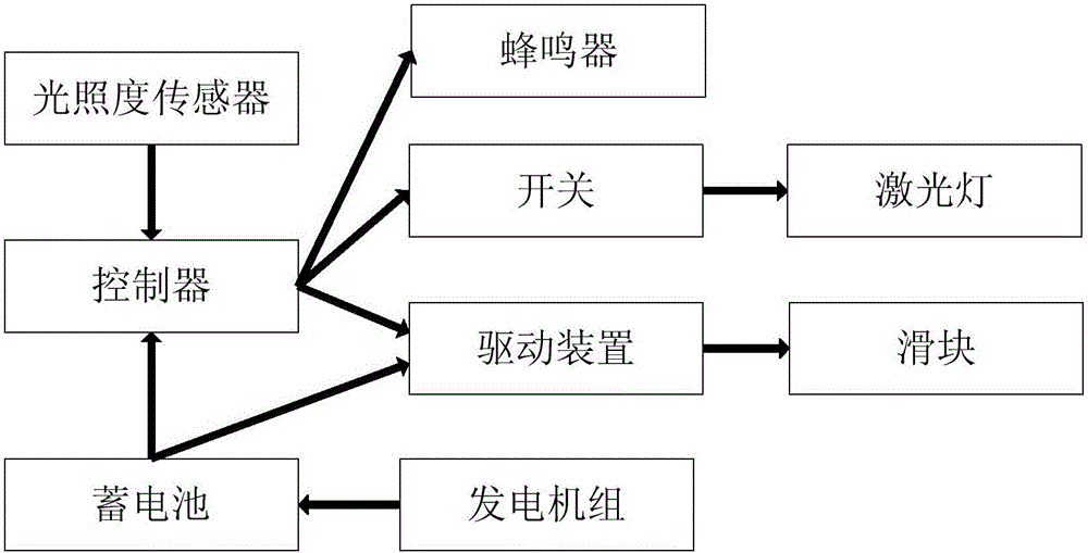 Bird expelling apparatus for crop plantation, and bird expelling control method thereof