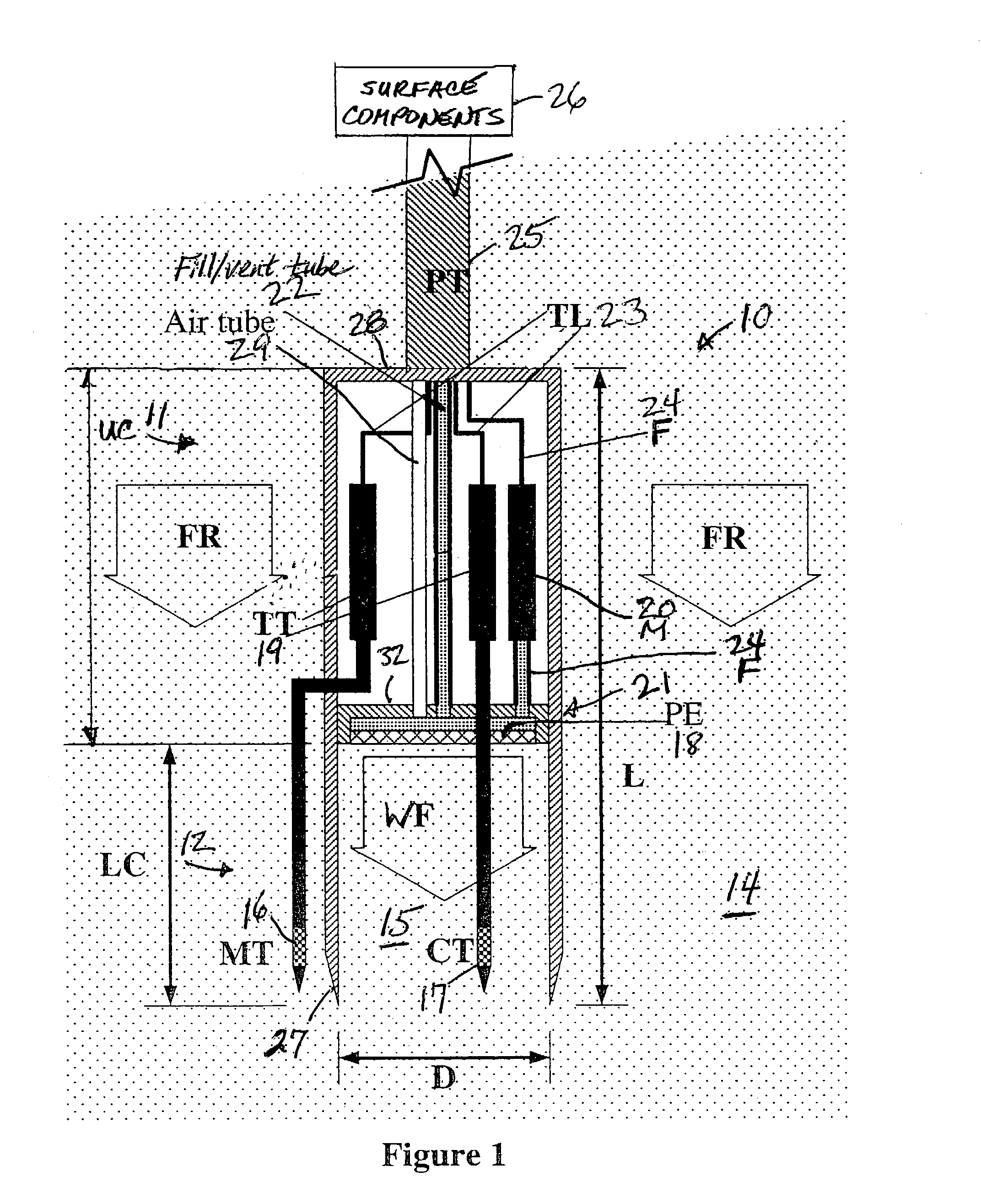 Vadose zone water fluxmeter