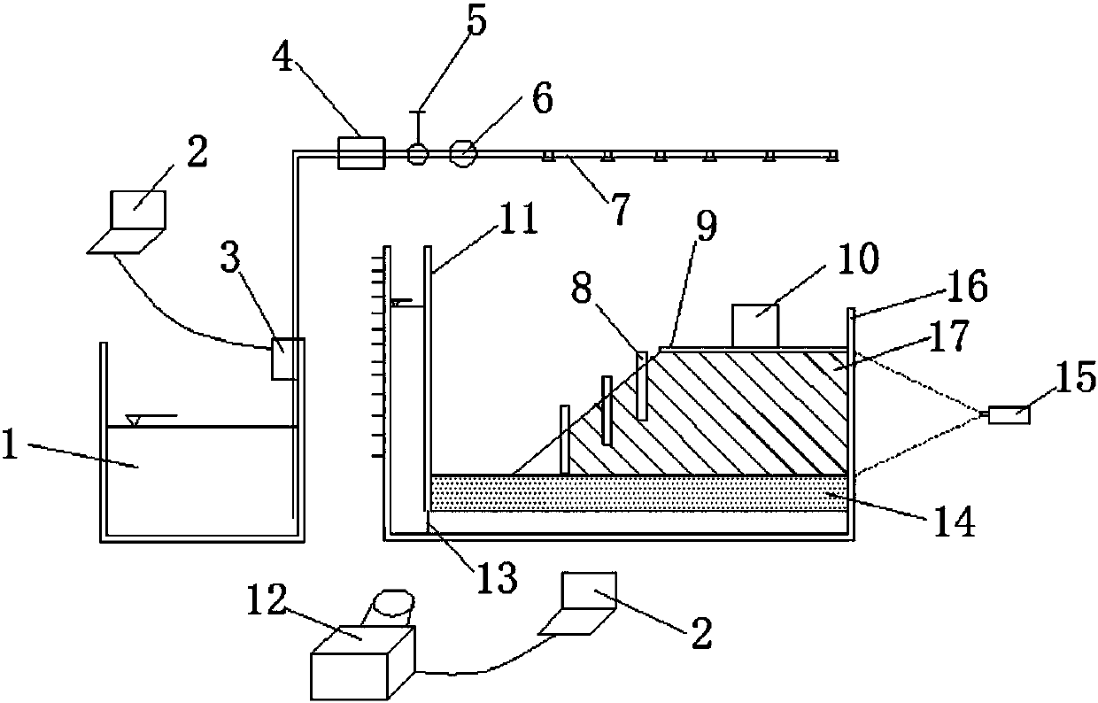 Visual experiment device and experiment method in consideration of slope instability soil displacement under seepage-stress-rainfall coupling effect