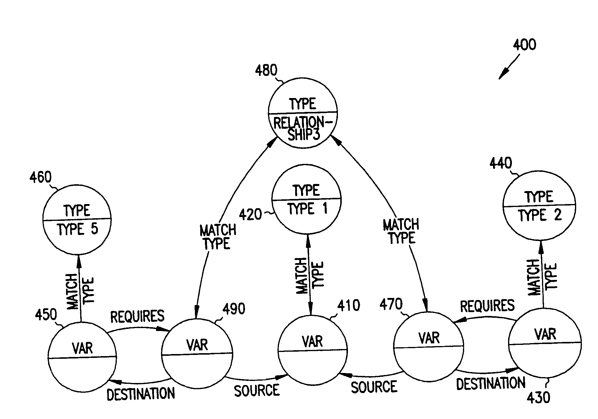 Data referencing within a database graph