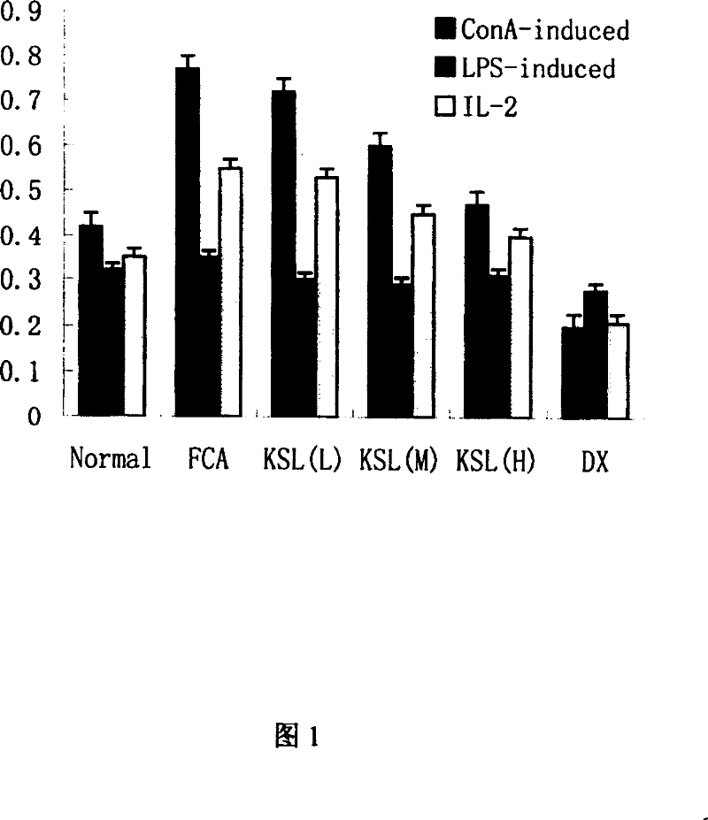 Medicine composition for curing inflammatory bone disease and process for preparing the same