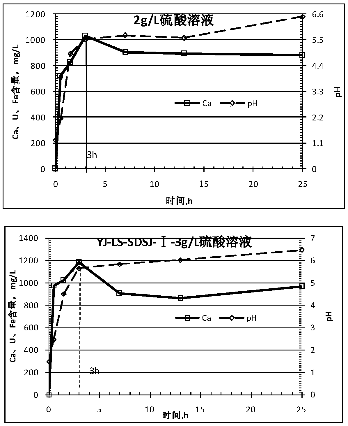 Flow uranium leaching process