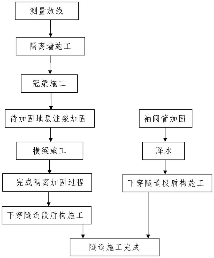 Water-rich sand layer shield tunnel construction method