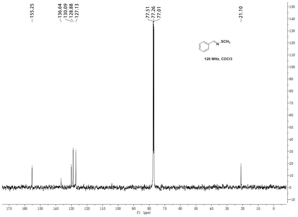 Method for synthesizing n-thiobenzyl imine or its derivatives by bunte salt