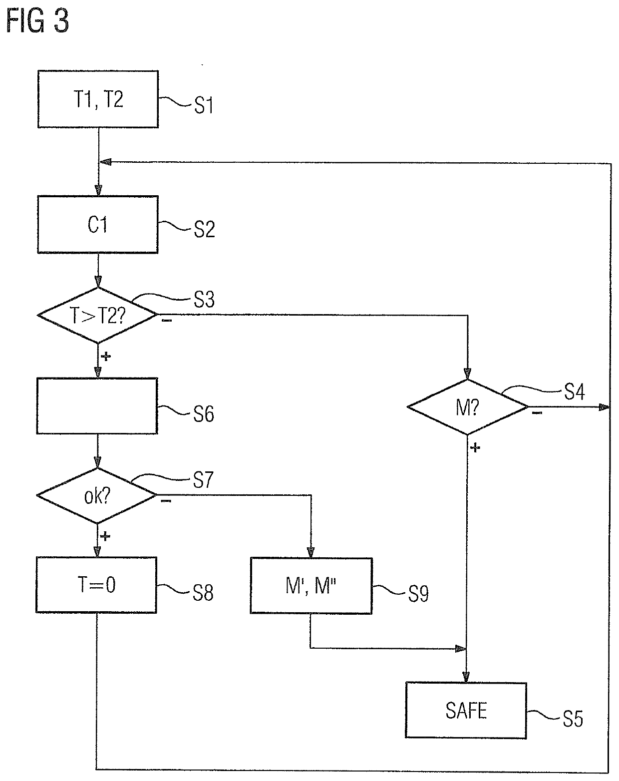 Self-Configuring Peripheral Module