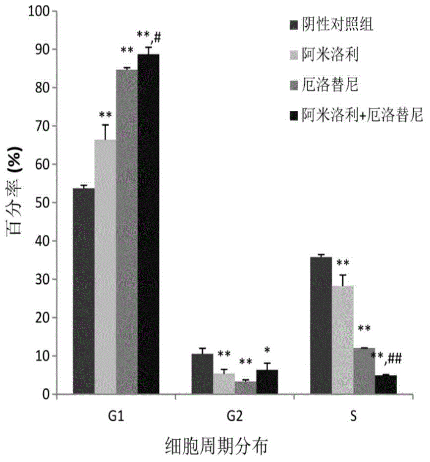 Anti-pancreas cancer pharmaceutical composition, its application, pill case and package