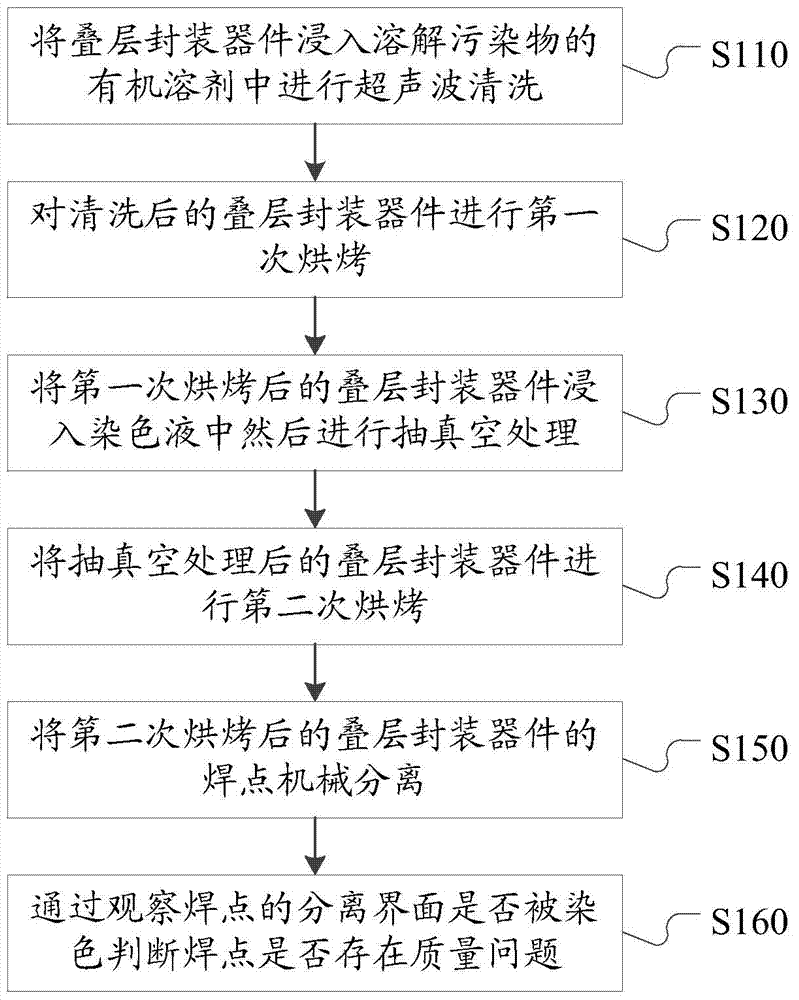 Quality test method for welding spots of package-on-package (PoP) device