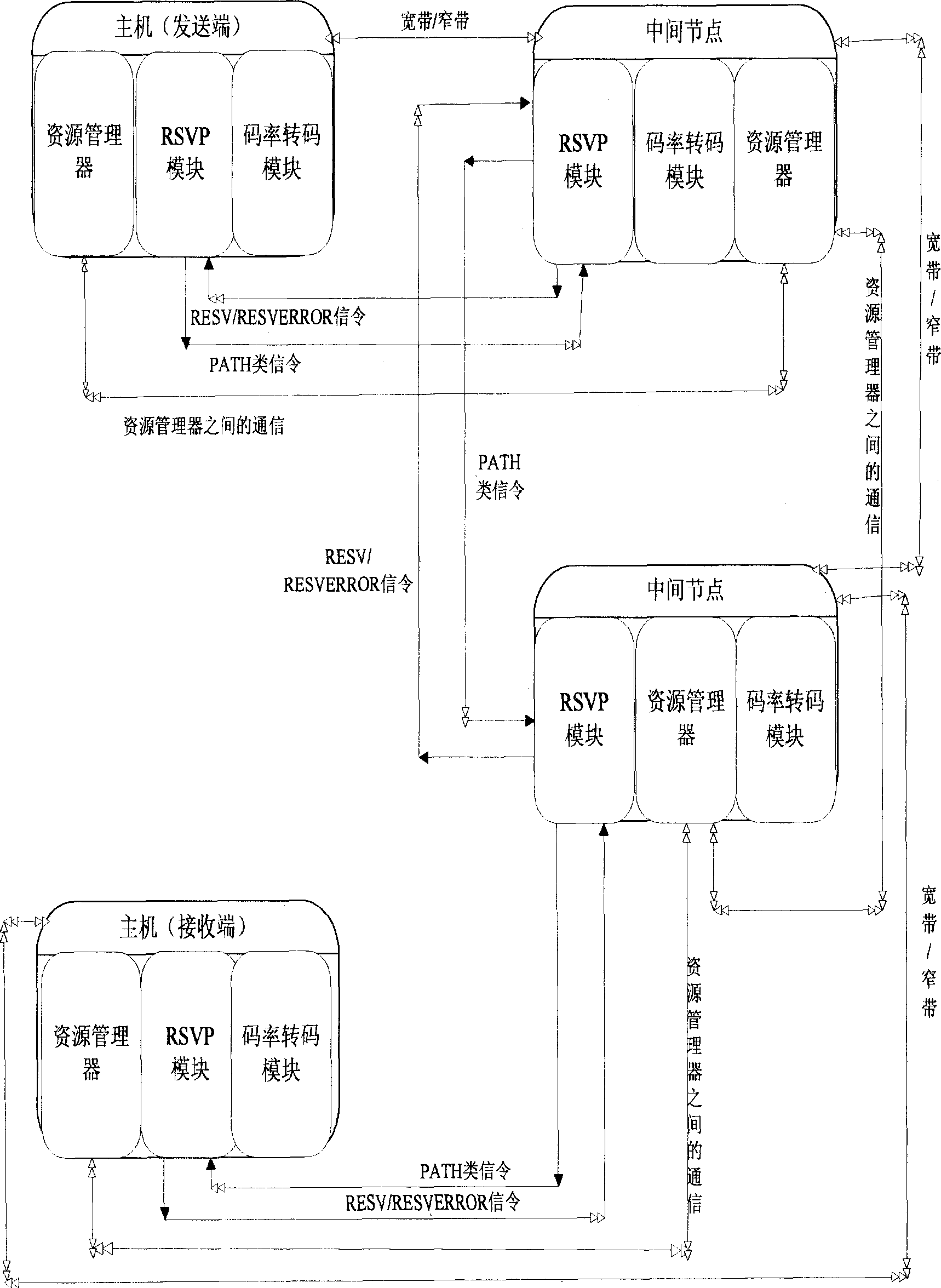 Optimizing system and method for medium transmission on different transmission channels