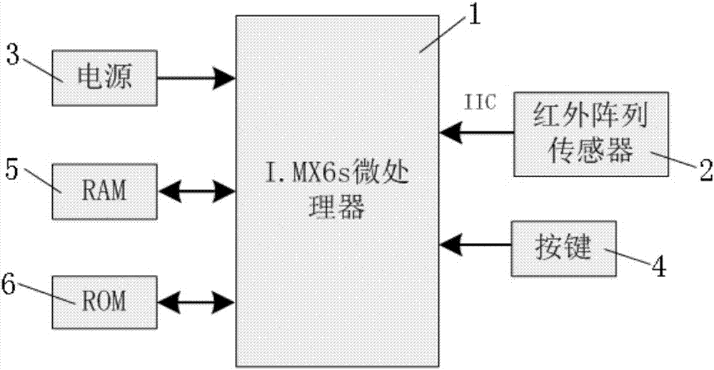 Escalator entrance passenger flow congestion detection device and passenger flow congestion degree judgment method thereof