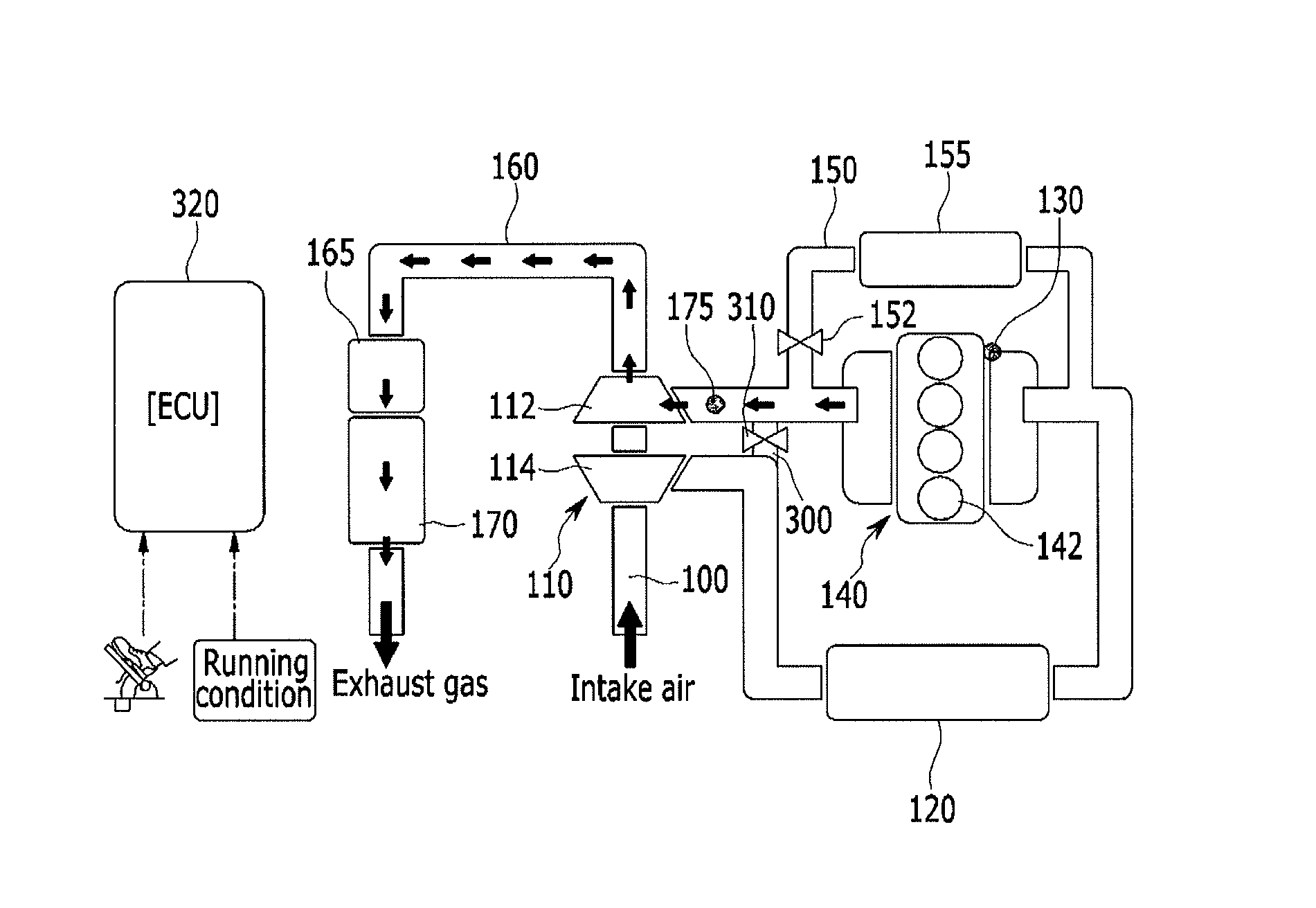 Engine system for controlling flow of exhaust gas