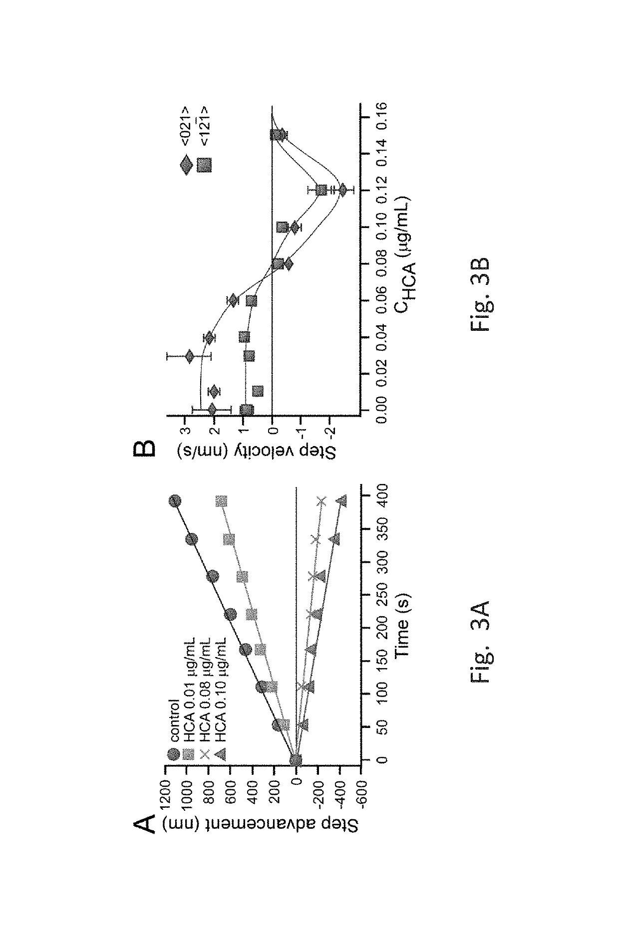 Organic acids as agents to dissolve calcium minerals in pathological calcification and uses thereof