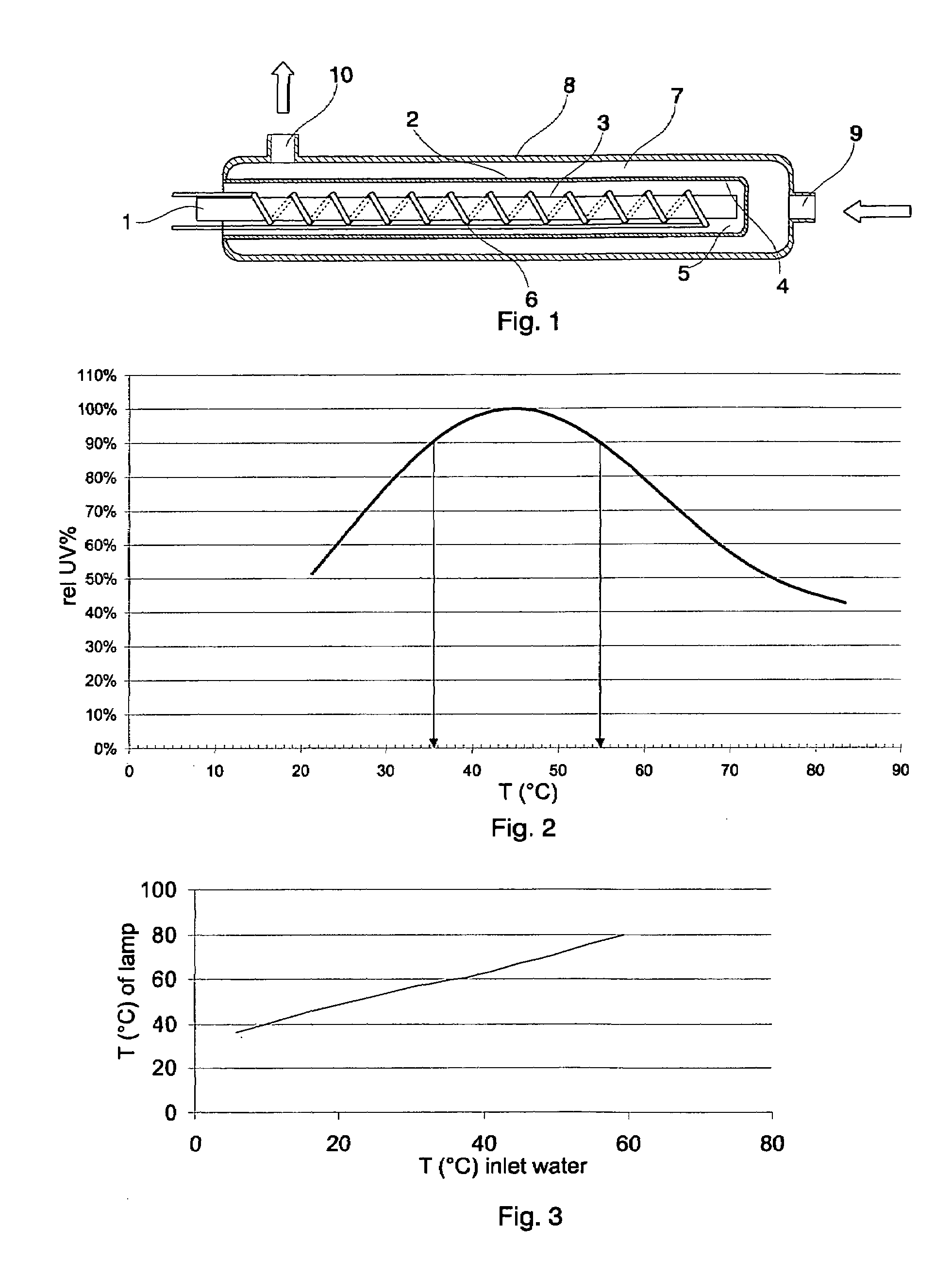 Germicidal UV reactor and UV lamp