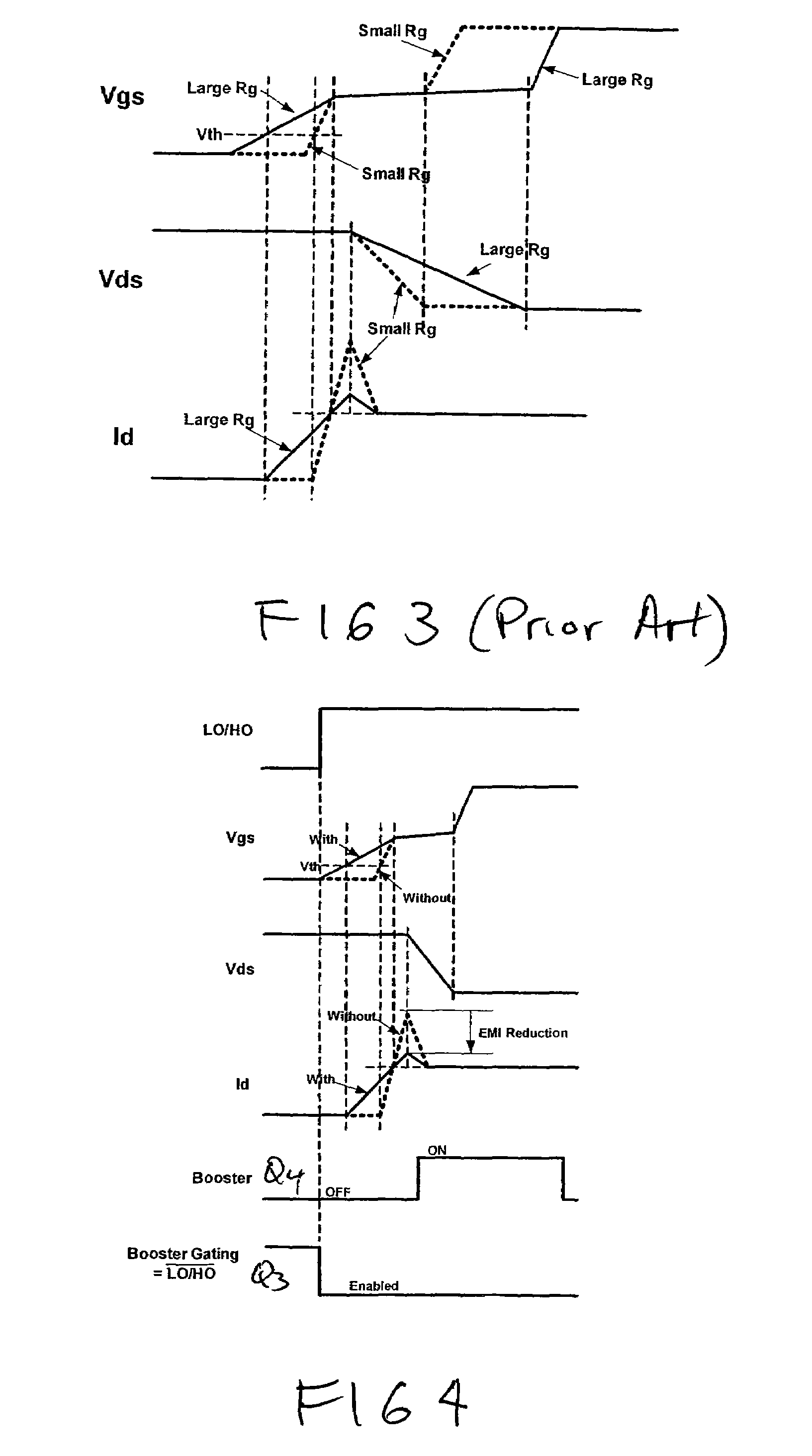 Gate drive for lower switching noise emission