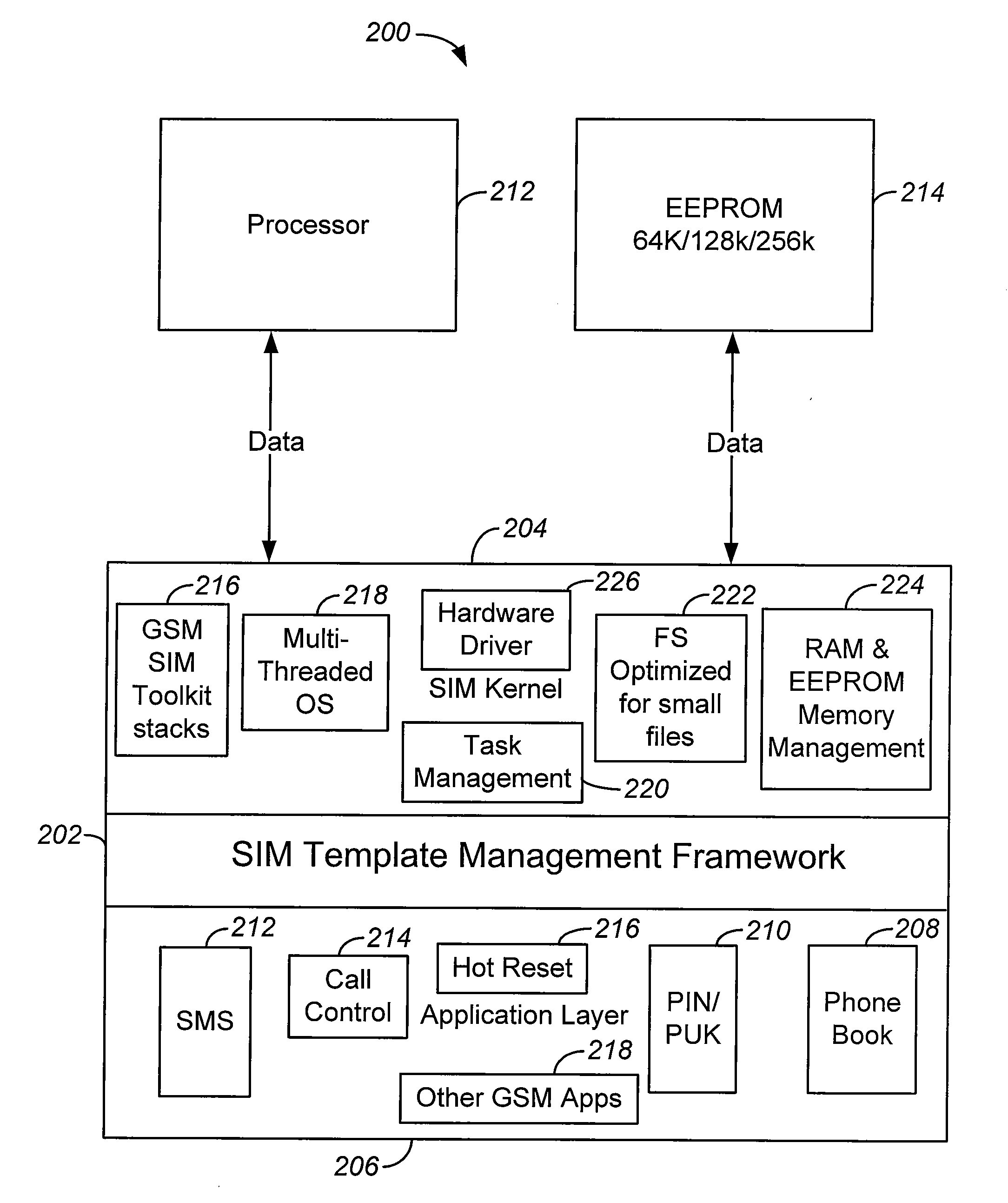 Method and system for international roaming using virtual sim card