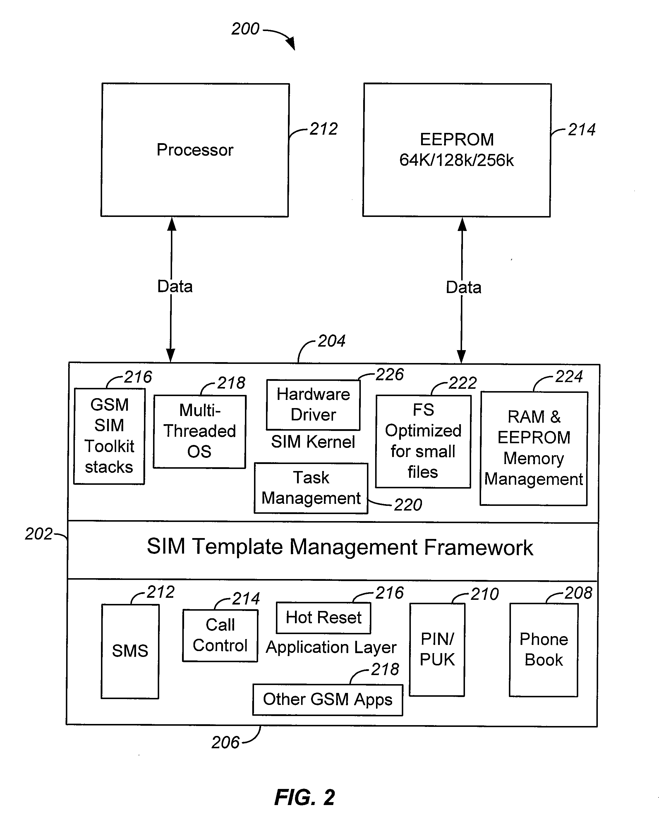 Method and system for international roaming using virtual sim card