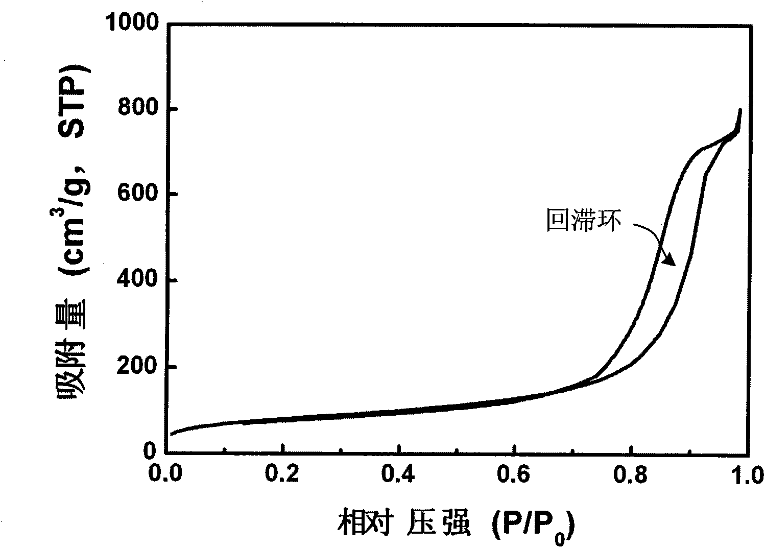 Silica-based porous bulk for heat insulating material and coating-dry pressing preparation method thereof