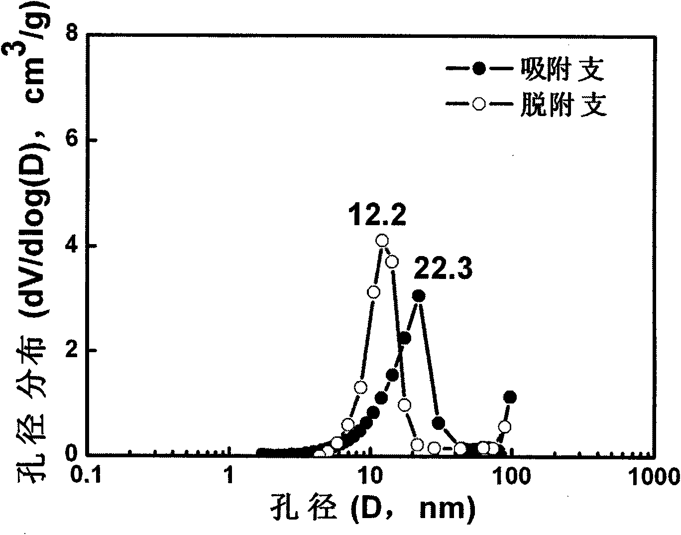 Silica-based porous bulk for heat insulating material and coating-dry pressing preparation method thereof