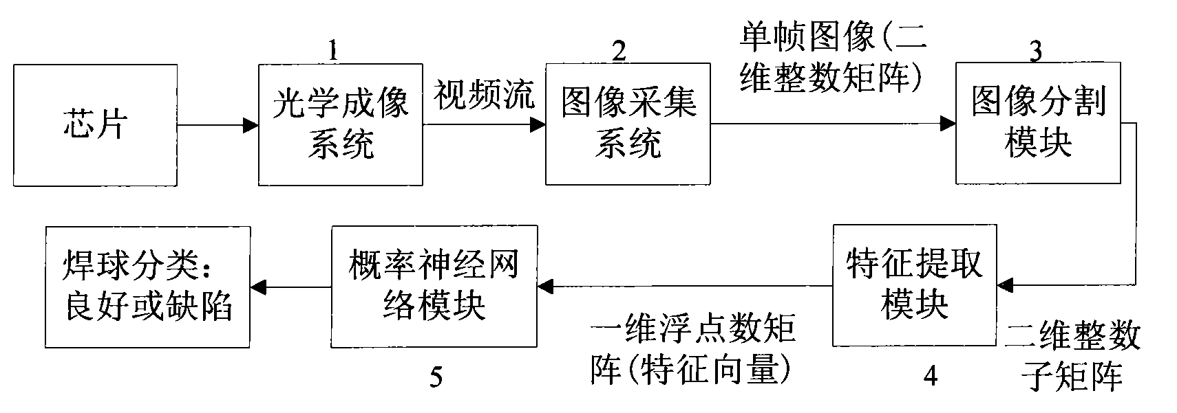 Soldered ball surface defect detection device and method based on machine vision