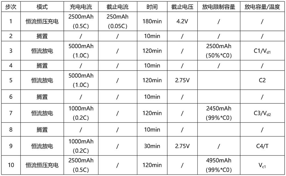 Method for improving matching voltage difference of lithium batteries