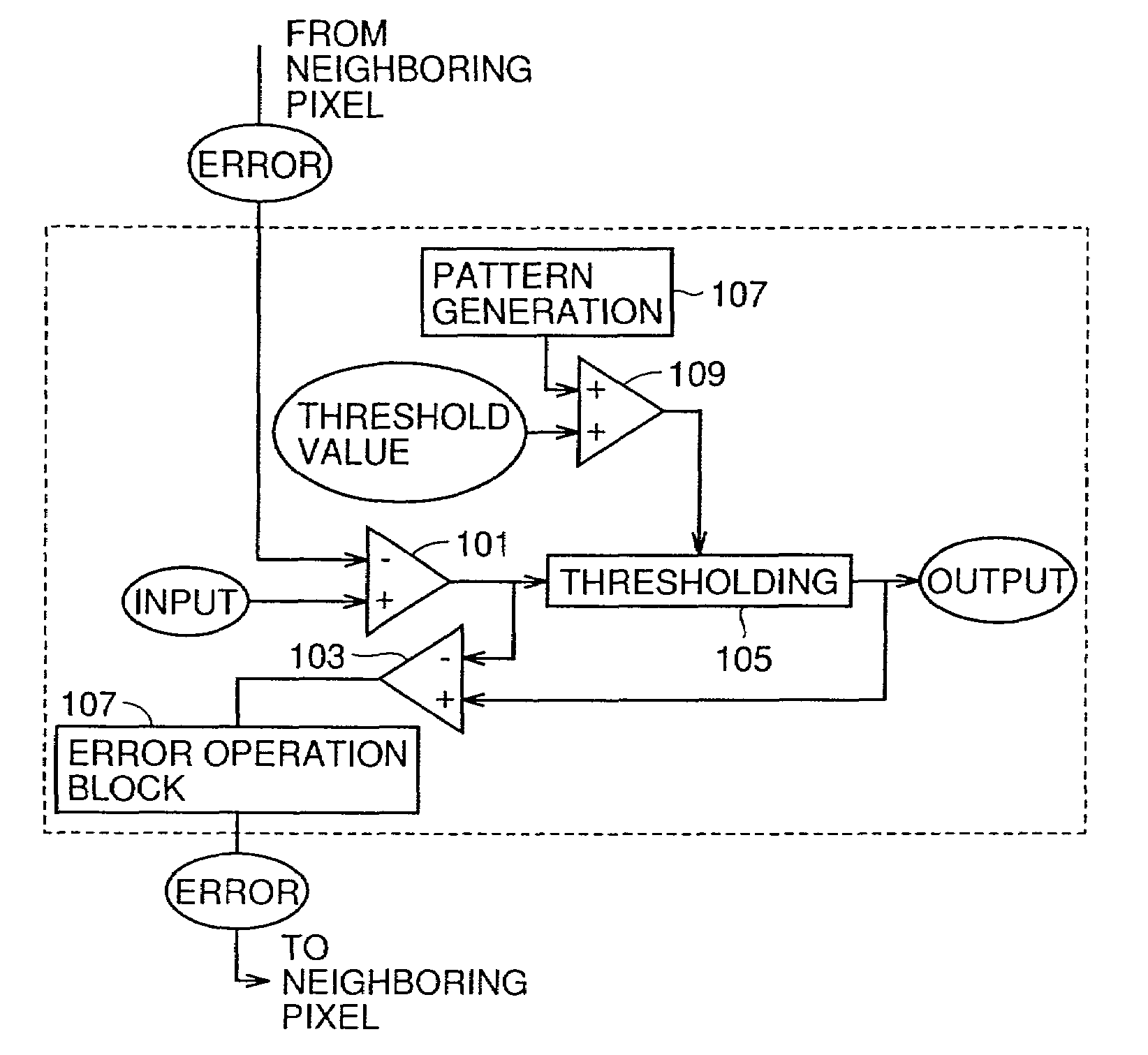 Image processing apparatus and method intensively providing dots in halftone process