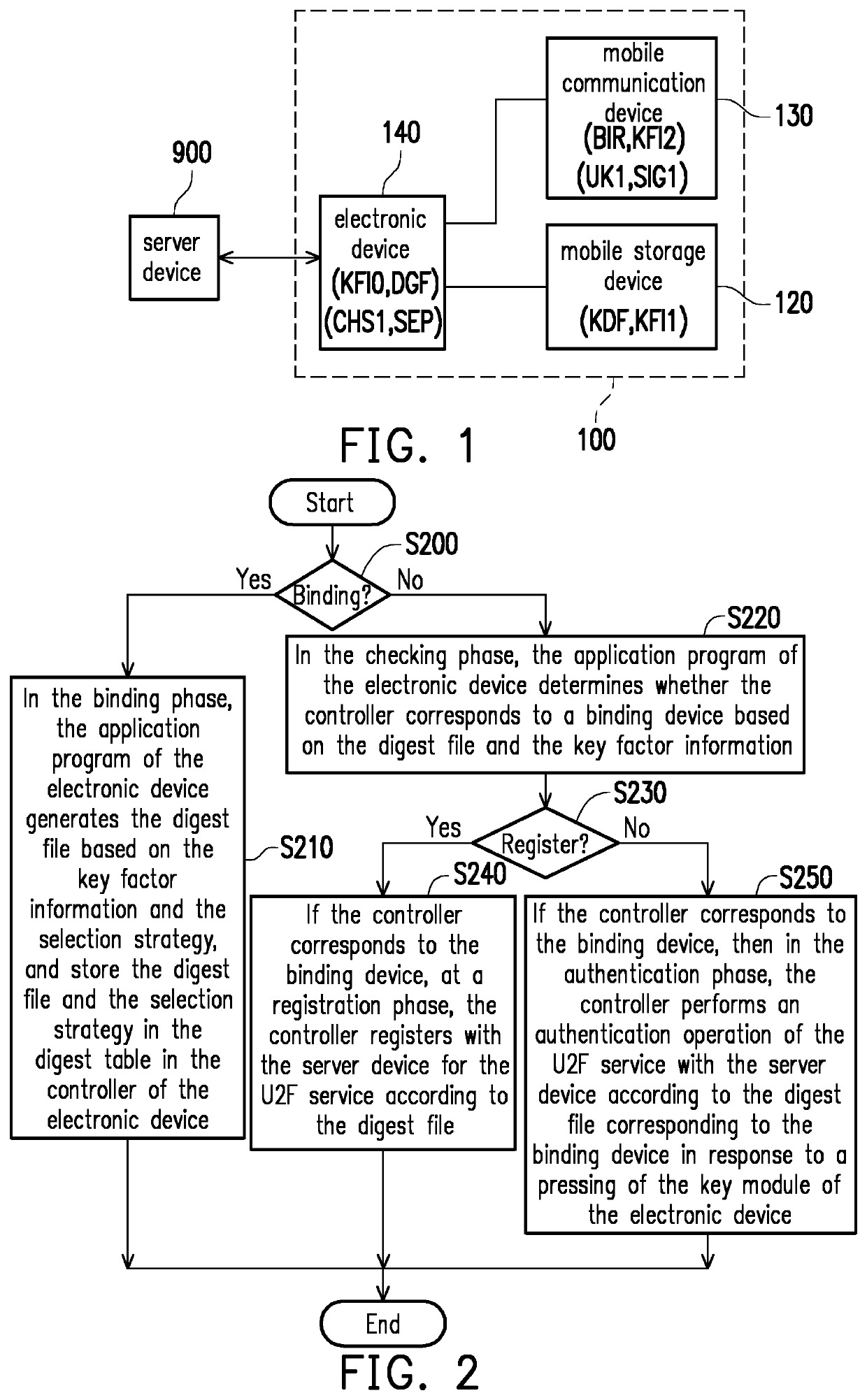 Authentication system and authentication method