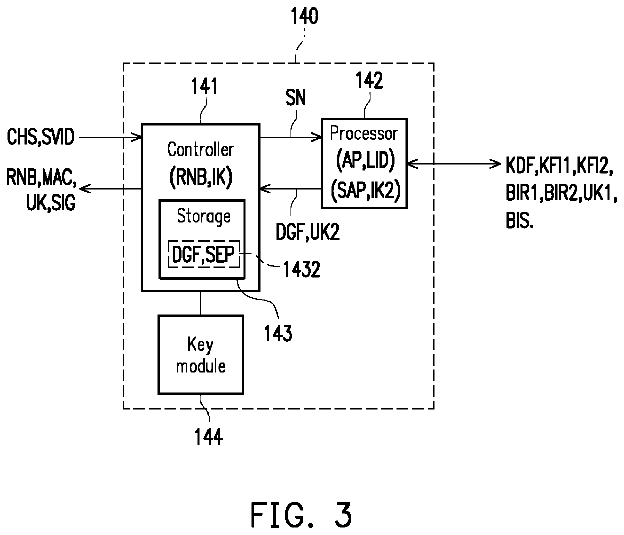 Authentication system and authentication method