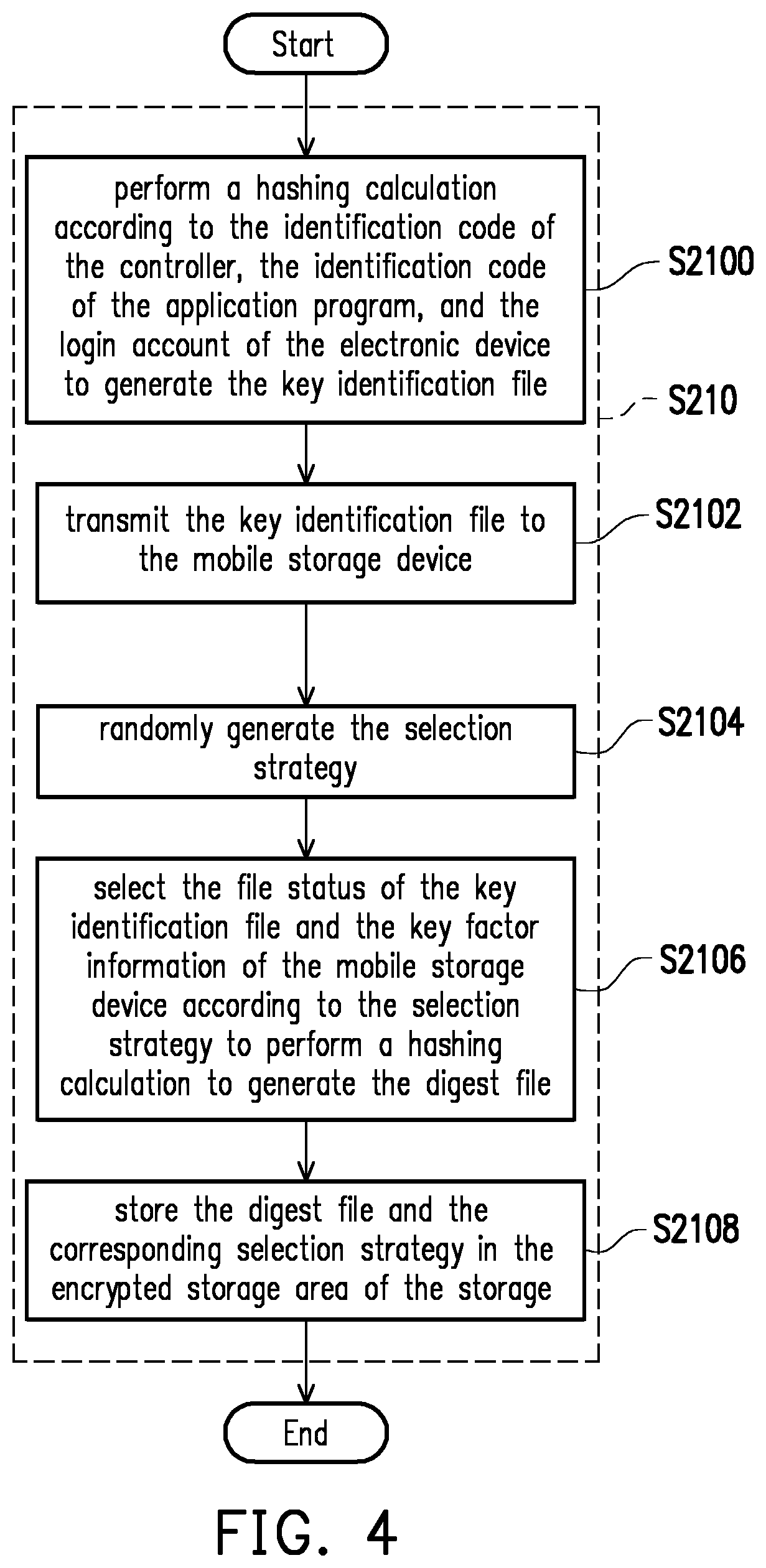 Authentication system and authentication method