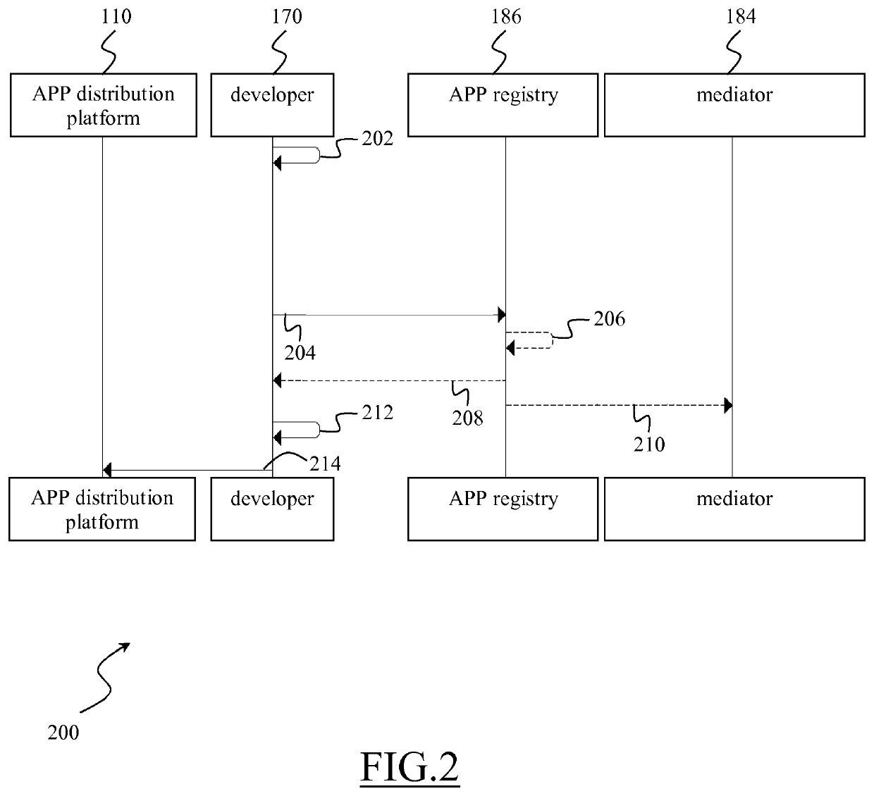 System for managing personal data