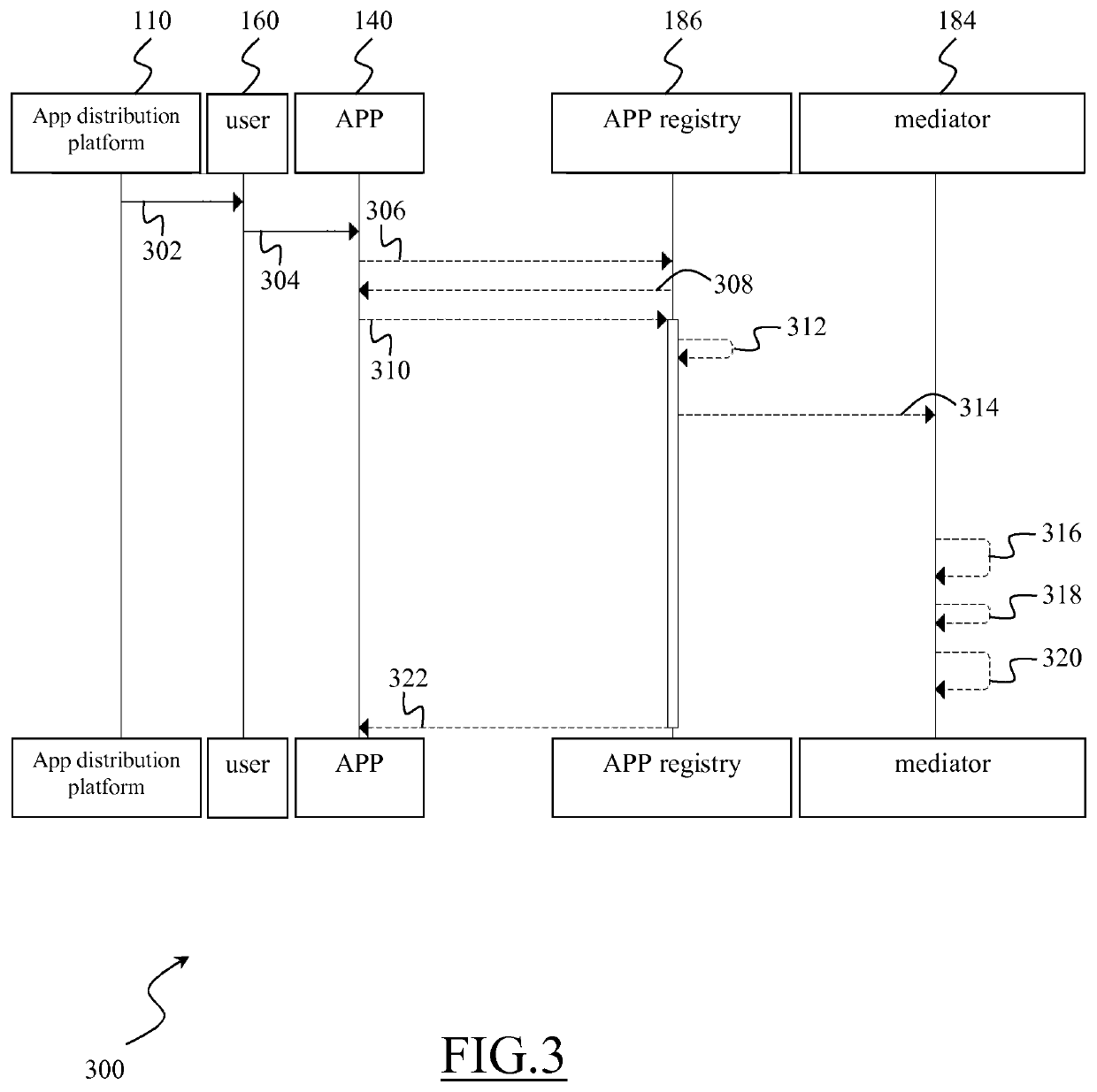 System for managing personal data