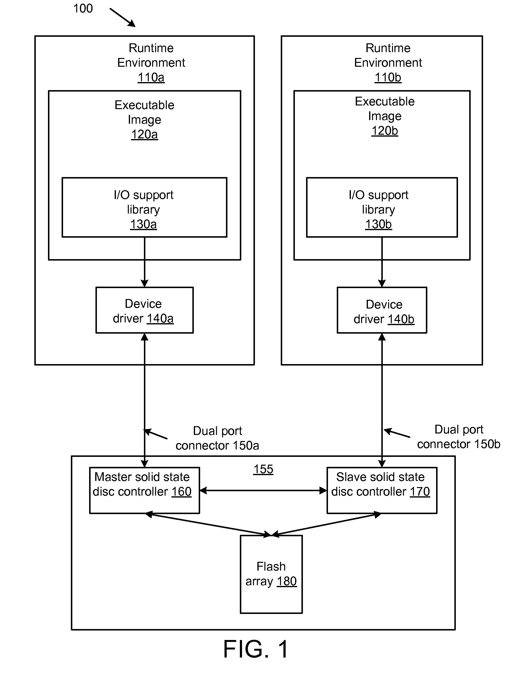 Method Apparatus and System for a Redundant and Fault Tolerant Solid State Disk