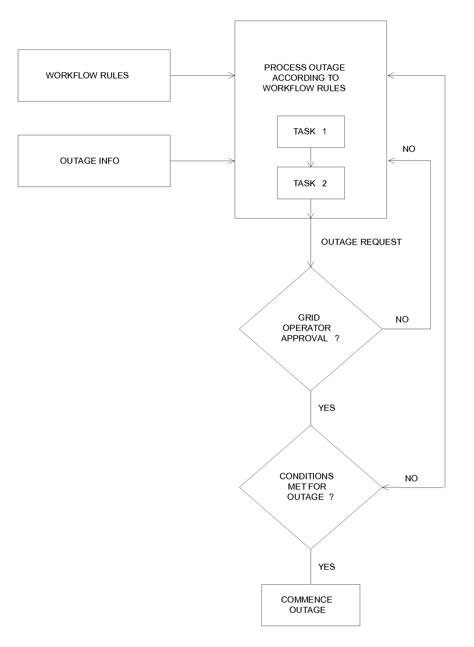 Systems and methods for automated availability and/or outage management