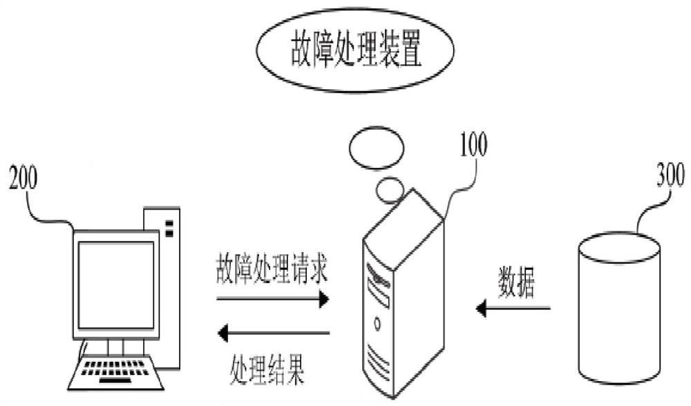 Troubleshooting method, device, server and storage medium