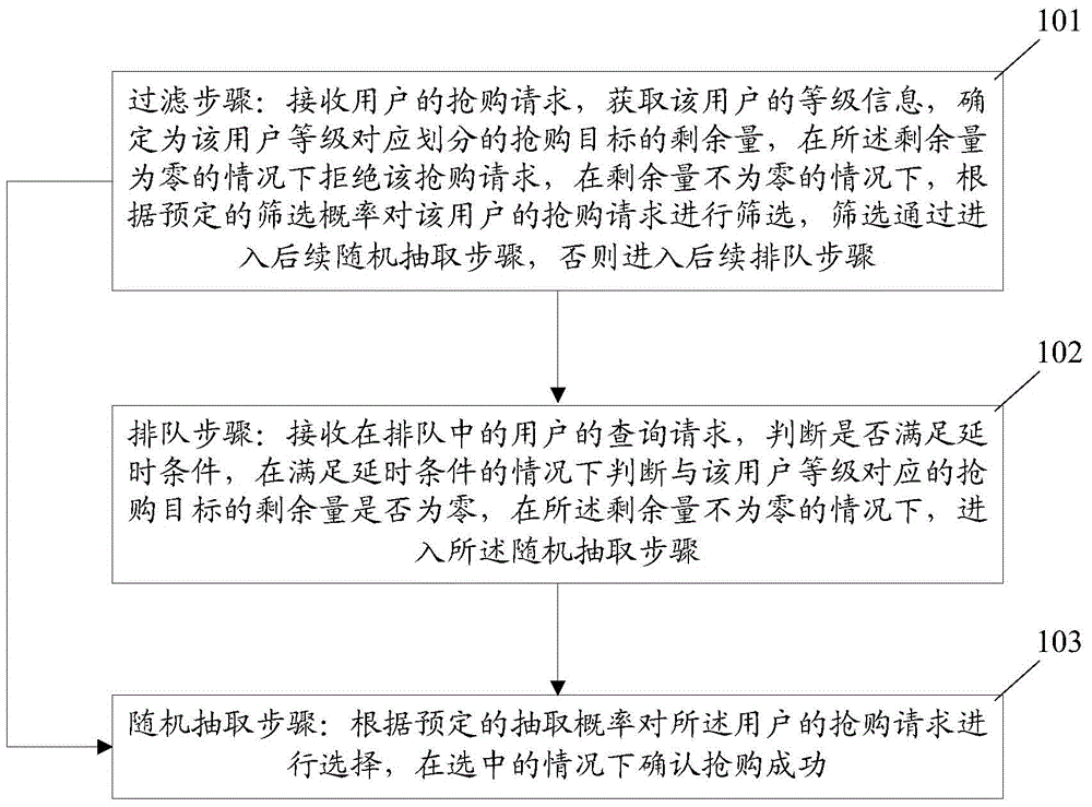 Data processing method and system