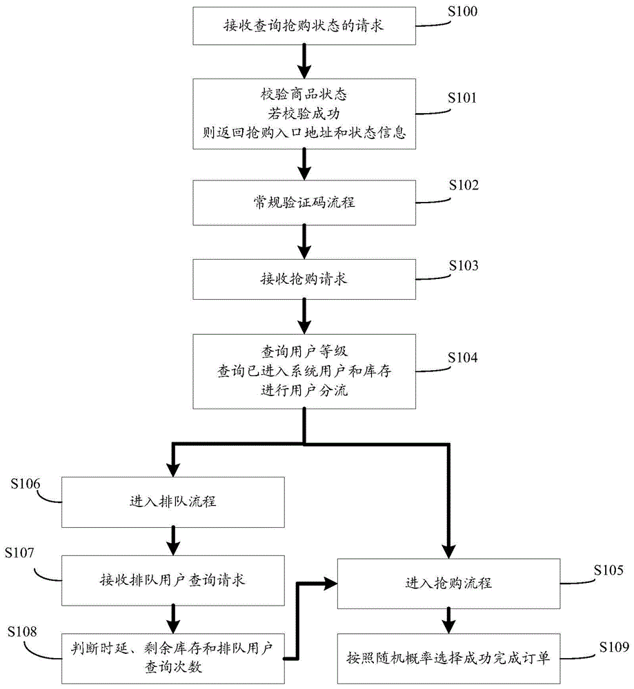 Data processing method and system