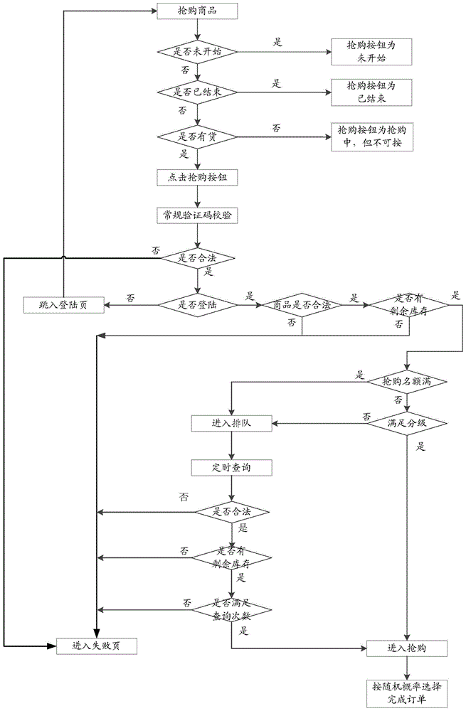 Data processing method and system