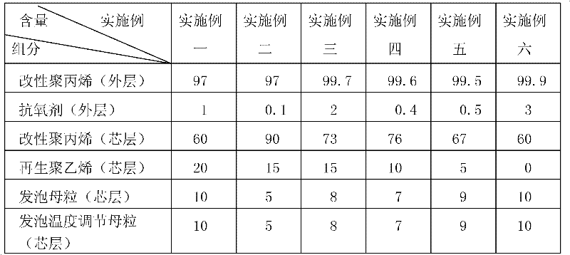 Waste polypropylene-modified foaming plate and manufacturing method thereof