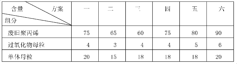 Waste polypropylene-modified foaming plate and manufacturing method thereof