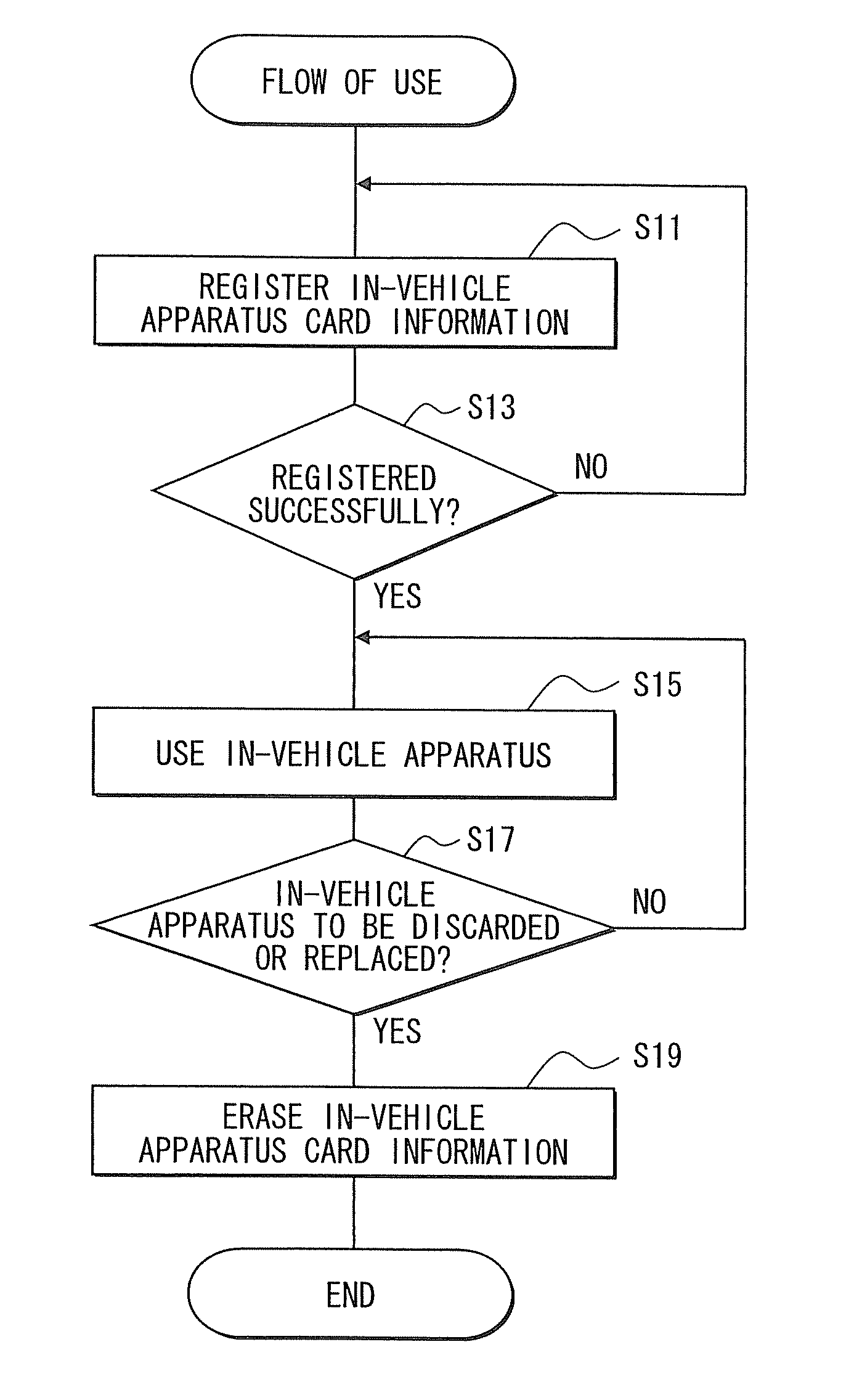 In-vehicle apparatus and semiconductor device