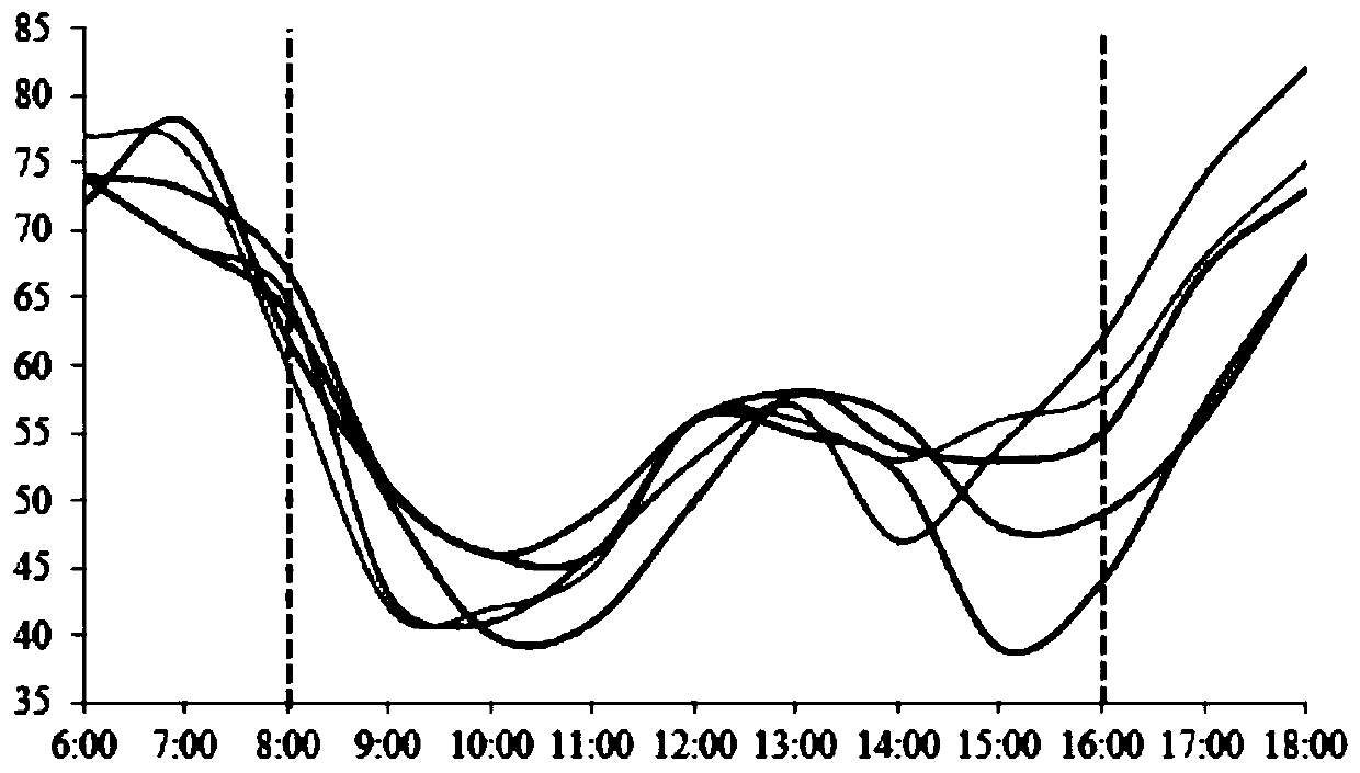 A method for determining the number of open shared berths in a parking lot in a residential area