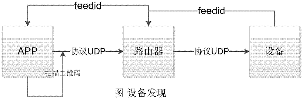 System and method for securely controlling smart home devices based on smart cloud