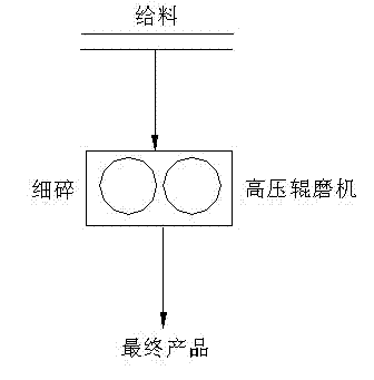 Method for crushing iron ore